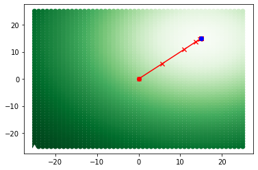 ../../../../_images/src_Registration_Metricsv4_RegisterTwoPointSets_RegisterTwoPointSets_22_1.png